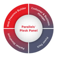 Virtual Private Servers now with Parallels Panel
