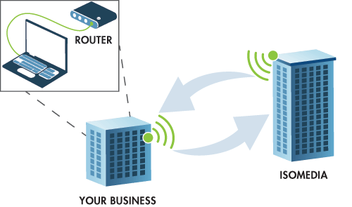 Dedicated Wireless Point to Point Internet diagram